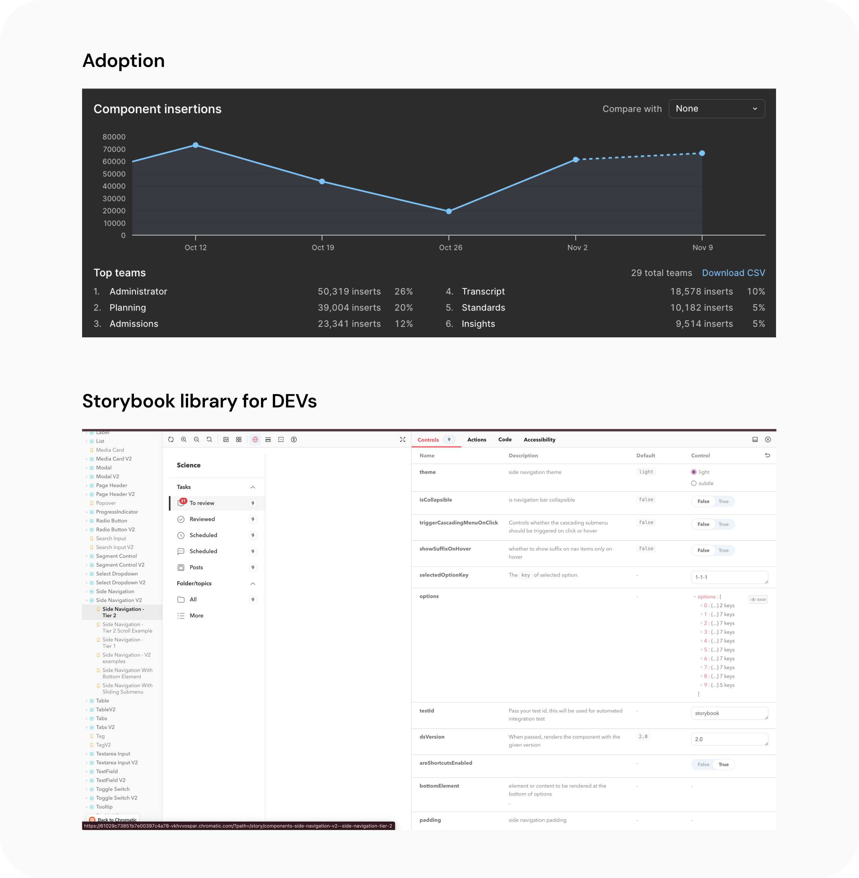 Component adoption and Storybook